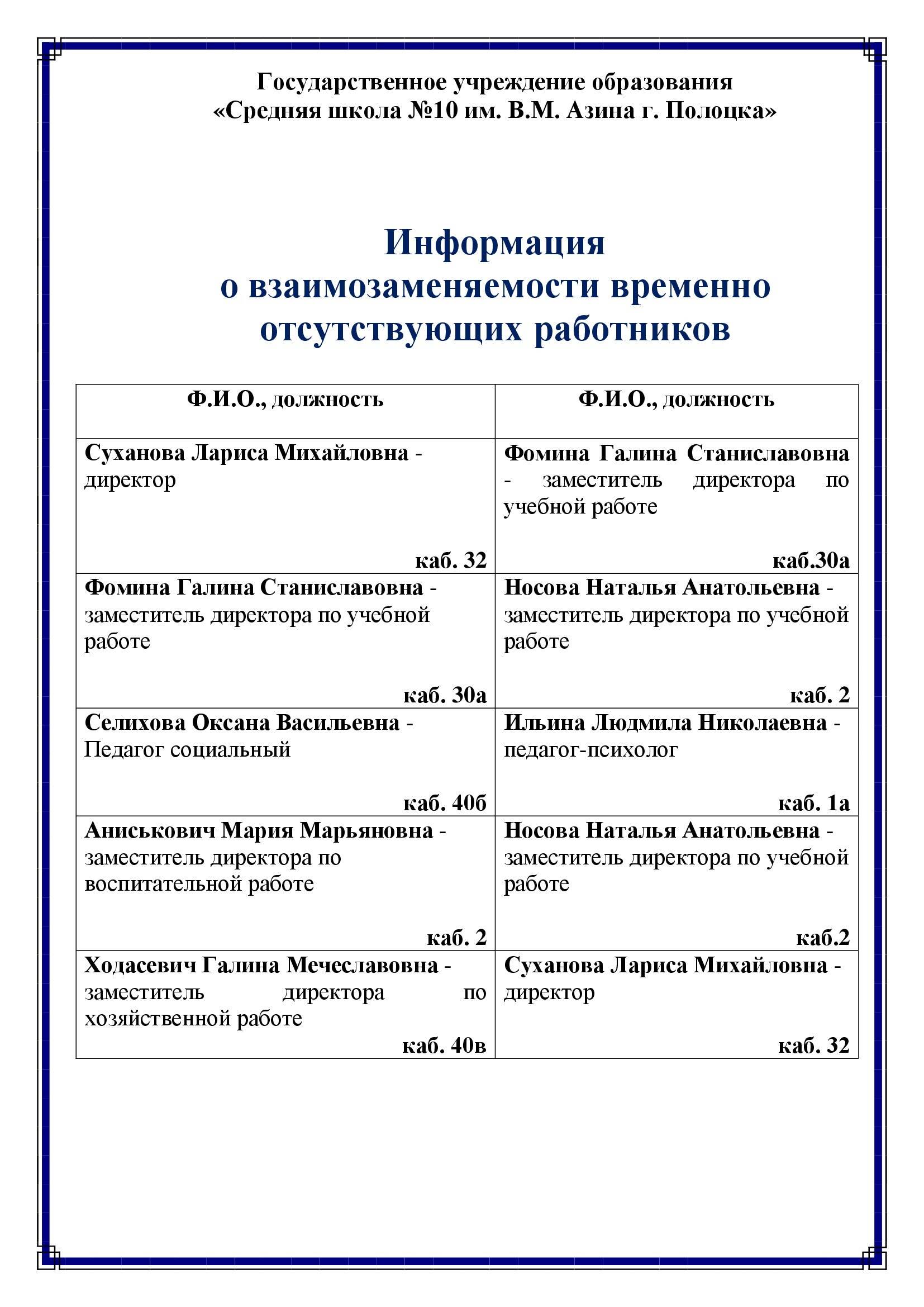 Структура учреждения образования - Средняя школа №10 имени В.М. Азина г.  Полоцка